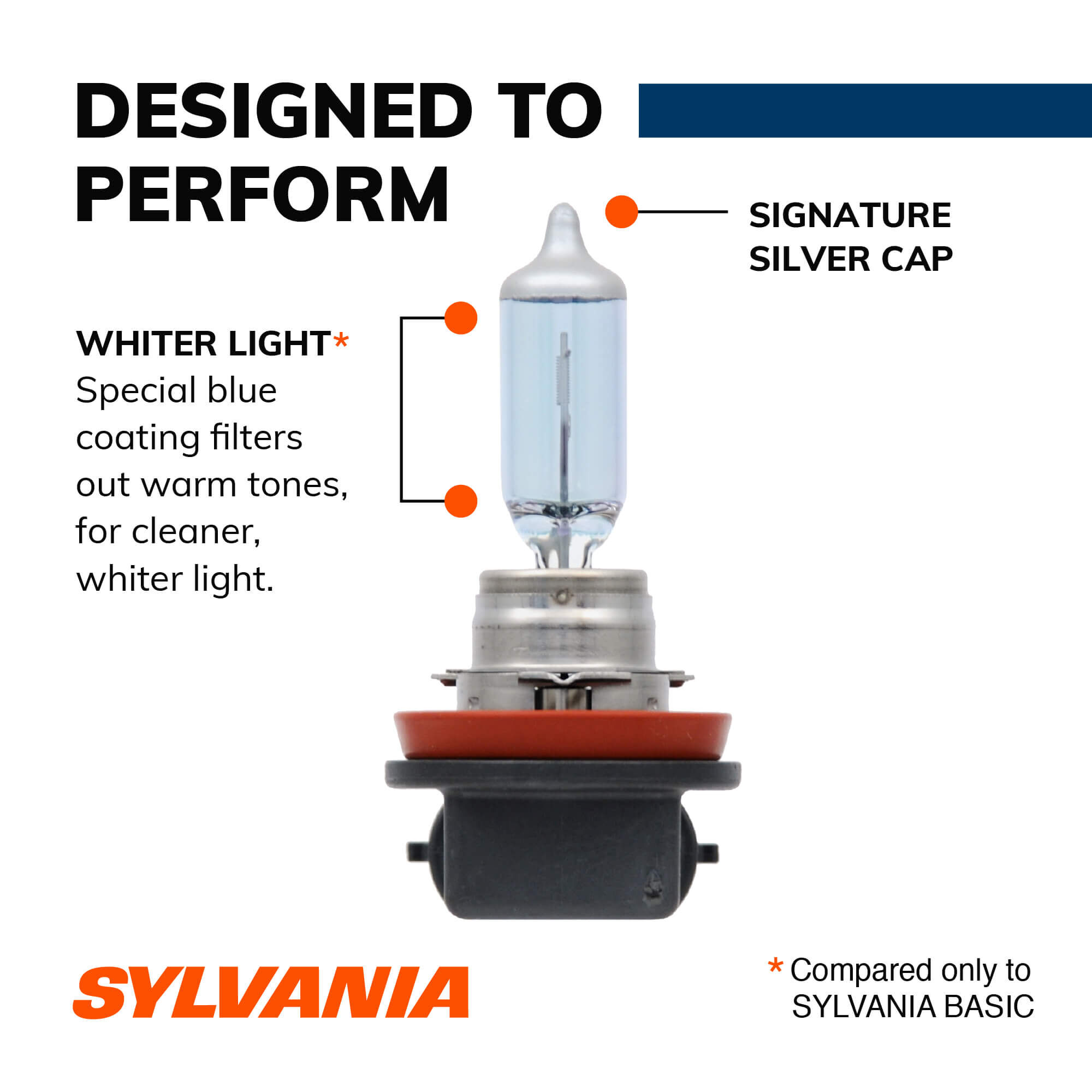 Sylvania h11 lumens cheap